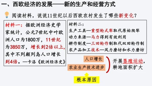 第13课 西欧经济和社会的发展 课件