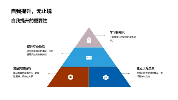 化学沟通高效策略