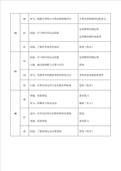 八年级体育与健康学年教学计划