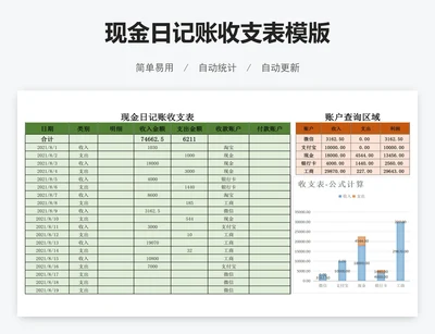 现金日记账收支表模版