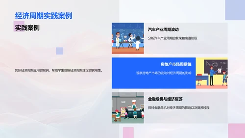 经济周期教学报告