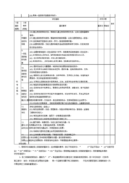 幼儿园教师专业发展评价表