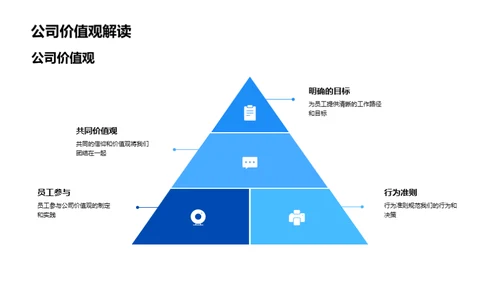 企业文化驱动成功