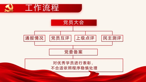 红色大气党建党支部年终述职报告PPT