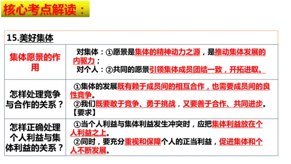 第二单元 成长的时空【核心考点复习课件】(共28张PPT)