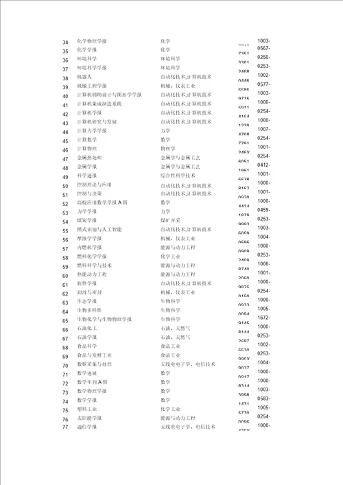 A类学术期刊论文