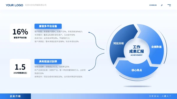 蓝色商务风企业介绍ppt模板