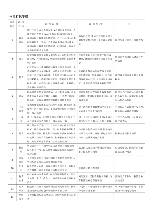 仓库发货综合流程与管理综合规范.docx