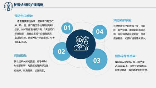 股骨颈骨折术后护理查房培训教学PPT课件