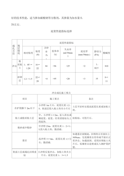 九江市机械冲孔灌注桩施工方案.docx