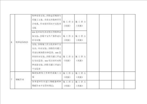 危险性较大施工作业安全管控方案