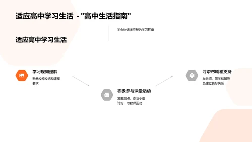 现代学习策略解析