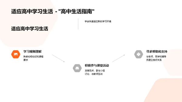 现代学习策略解析