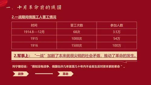 列宁与十月革命苏联世界大战PPT模板