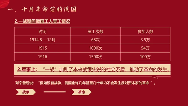 列宁与十月革命苏联世界大战PPT模板