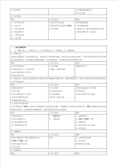 系统集成项目管理工程师项目九大知识点必考