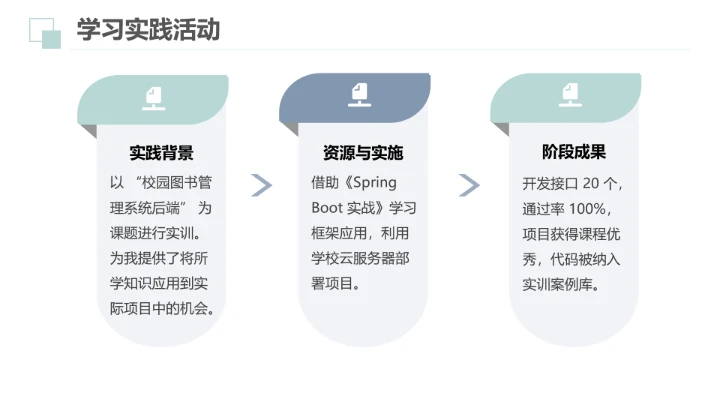 计算机科学与技术专业大学生求职综合展示职业生涯规划通用PPT模版