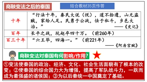 第6课 战国时期的社会变革  课件  2024-2025学年统编版七年级历史上册