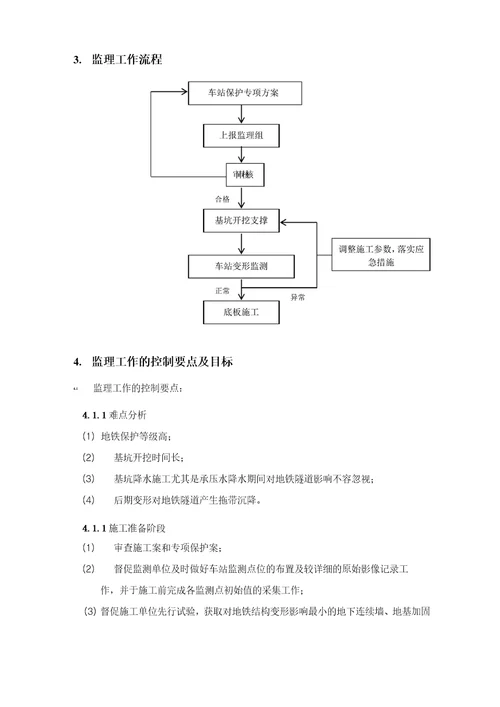 地铁车站保护监理实施细则