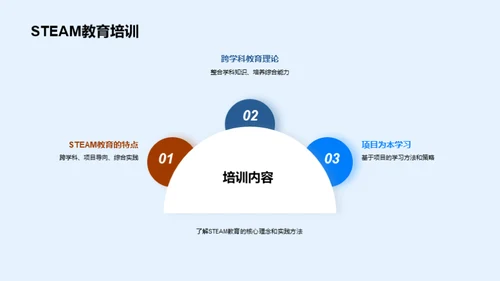 幼儿园STEAM教育探究
