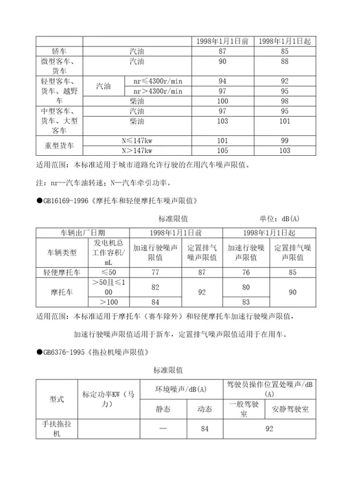 国家噪声标准