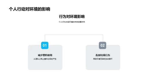 环保知识争霸赛