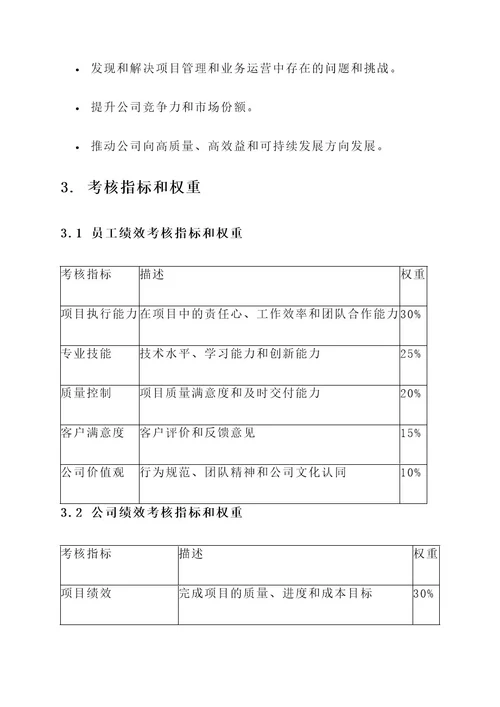 谁有建筑公司的考核方案