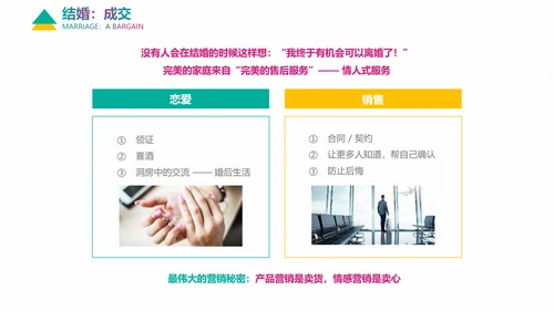 企业培训情感营销销售技巧教学PPT课件