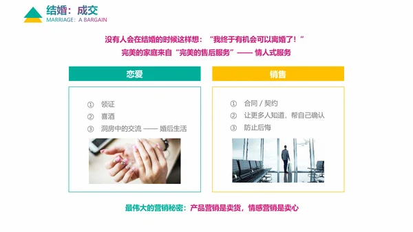企业培训情感营销销售技巧教学PPT课件