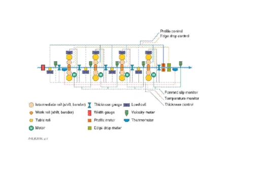 冶金厂轧钢厂工艺流程图模板.docx