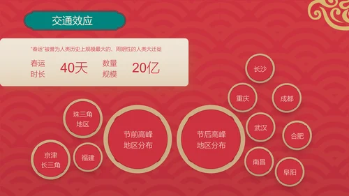 新春快乐红金复古风春节节日介绍PPT模板