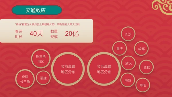 新春快乐红金复古风春节节日介绍PPT模板
