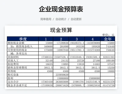 企业现金预算表