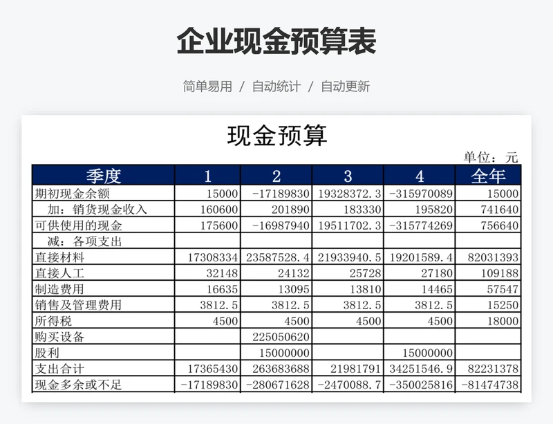 企业现金预算表