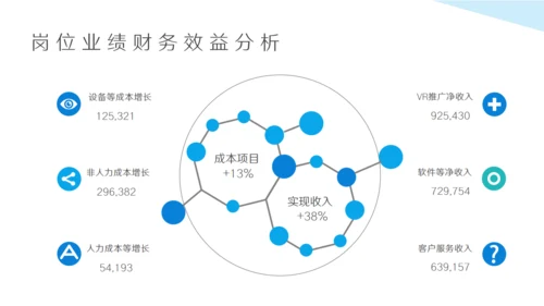 蓝色互联网行业述职报告通用PPT模板