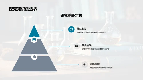 学术研究演讲报告