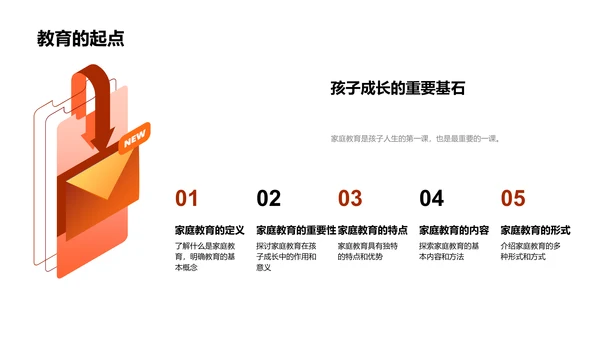 家庭教育解析报告PPT模板