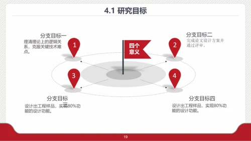 档案袋大学生毕业论文答辩PPT