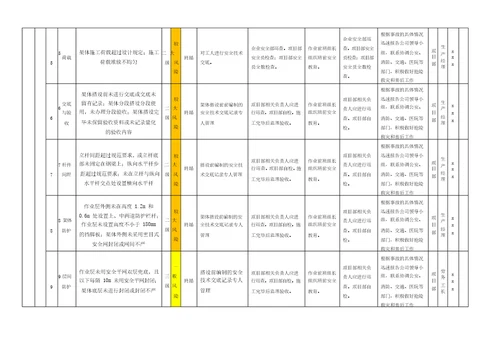 作业活动风险分级管控清单