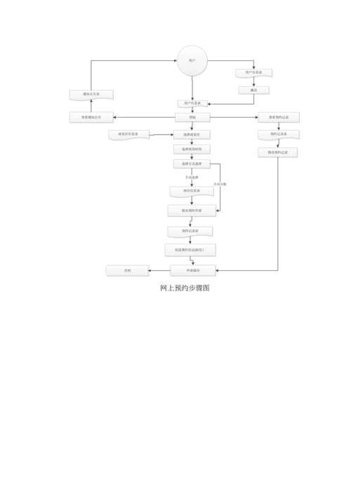 图书馆座位预约管理信息系统的设计.docx