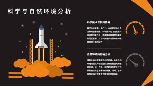 保险公司销售制度培训通用PPT模板