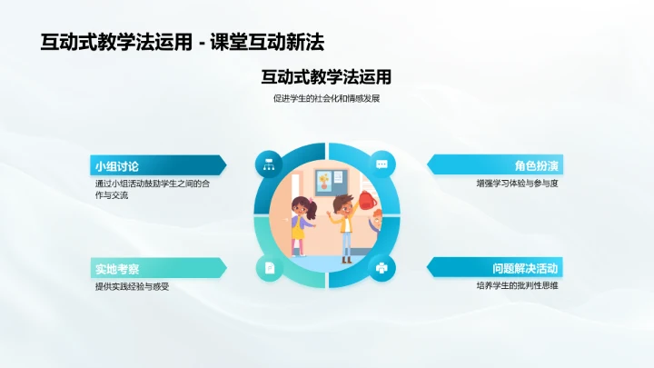 教学应用多元智能理论