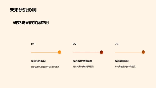 学术探索之旅