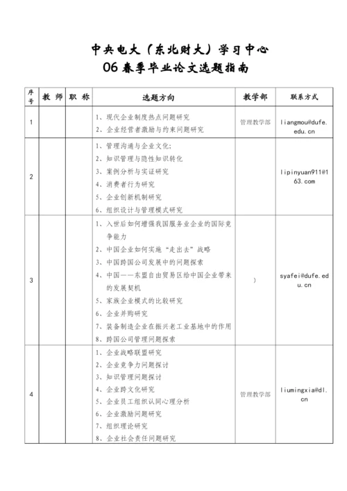 工商管理学院00级毕业论文选题.docx