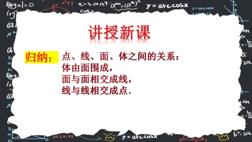 6.1.2点线面体  课件（共31张PPT）