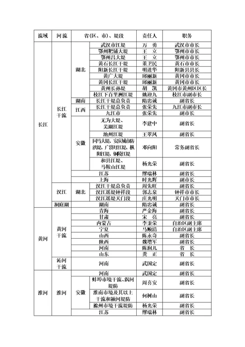 国家防汛抗旱总指挥部文件