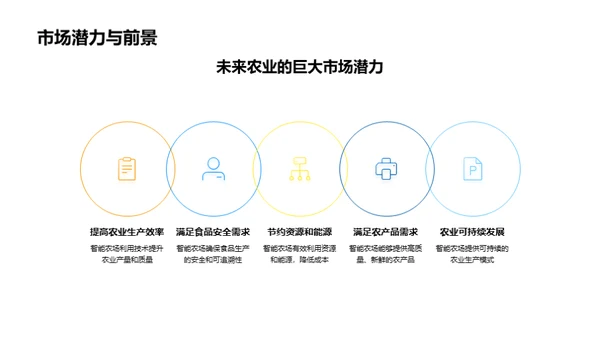 科技引领农业未来