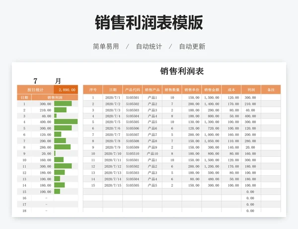 销售利润表模版