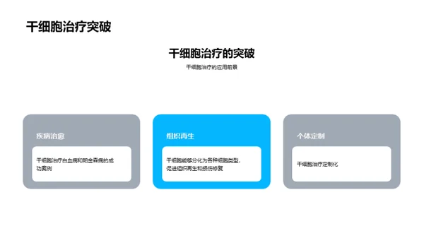 生物医疗技术的应用与前景