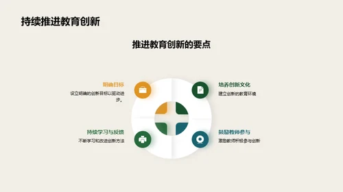 创新教育，未来导向